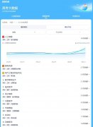 个专业月收入均远超本科平均程度（619