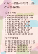 取者的履历添加国际名校研究履历的亮点