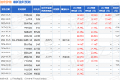 <strong>继续连结了稳中向好的运营态</strong>