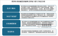 机械的成长对于提高农业出产效率、改善